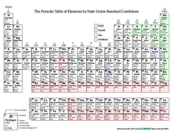 Periodic Table by State