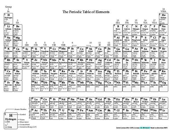 Periodic Table in Black-and-White