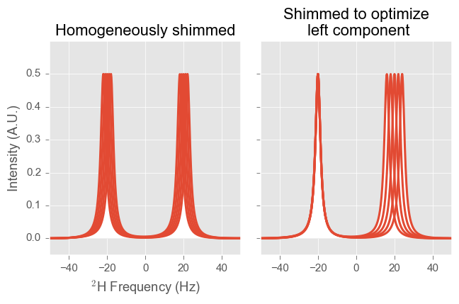 2H Spectrum for LC concentration gradient sample